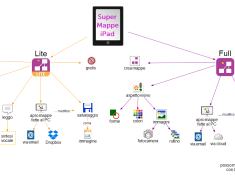 creare mappe mentali su ipad